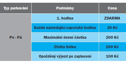 městský úřad strakonice občanské průkazy|Otevírací doby úřadů